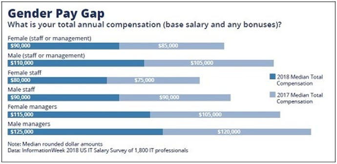 salary_survey-gender2.jpg