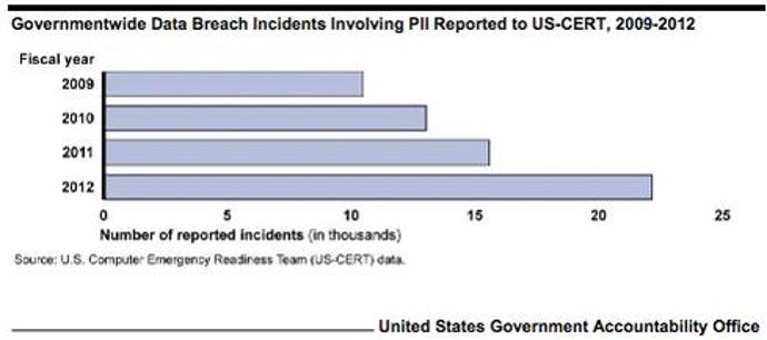 GAO-Chart-Data-Breaches.jpg