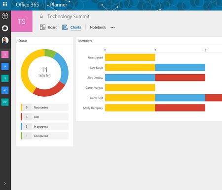 Microsoft Planner App Is Coming To Office 365 Microsoft Planner App Is Coming To Office 365