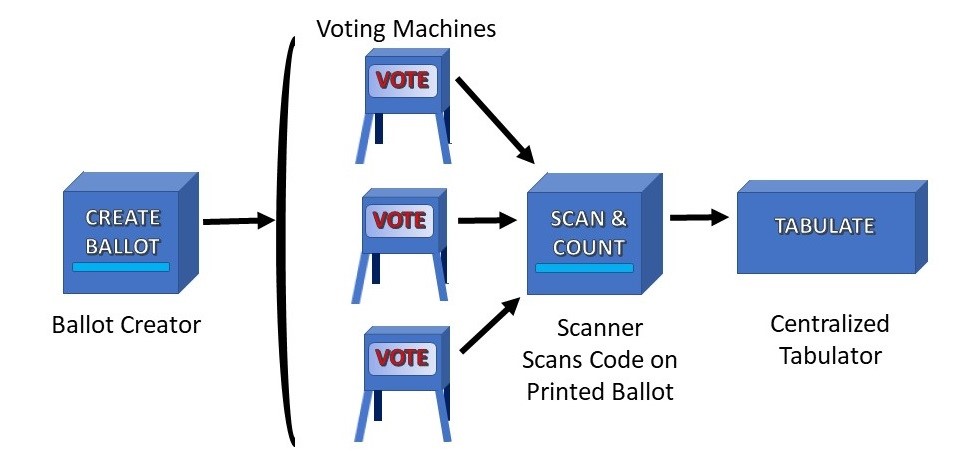 How Can We Make Election Technology Secure?