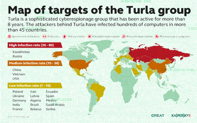 Turla_Map_of_Targets-final.png