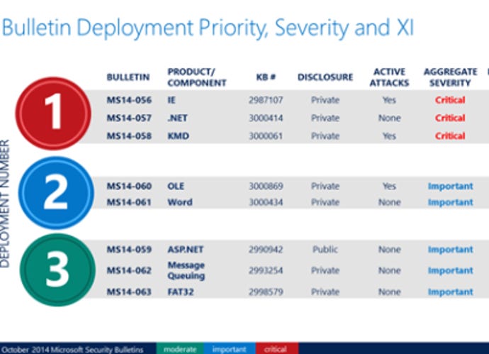 MSRC_;October-2014-Security-Bulletins-overview.png-550x0.png