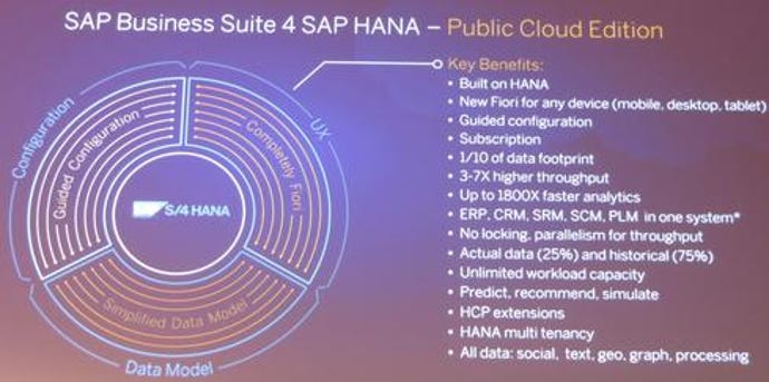 SAP-Busienss-Suite-4-SAP-Hana-Public-Cloud-Edition.jpg