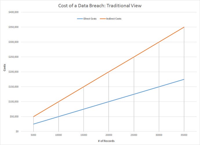 costofbreachgragph1.png