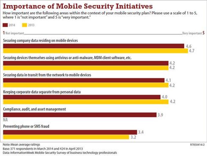 Mobile-Security-Initiatives.jpg