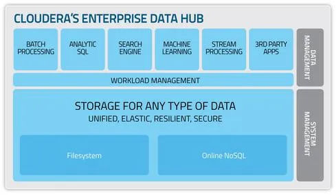Cloudera-Enterprise-Data-Hub-package.jpg