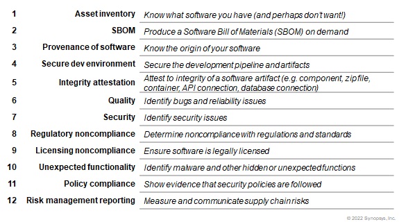 Parts of an Efficient Software program Provide Chain Technique - handla.it