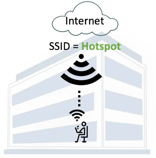 Internet-SSID-Hotspot.png