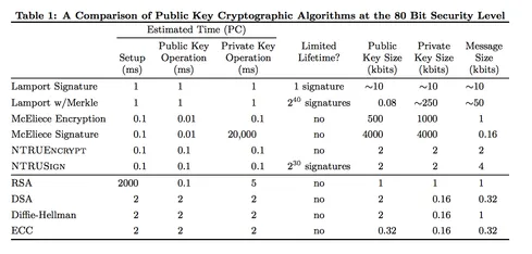 Key-Crypto-Graph.png