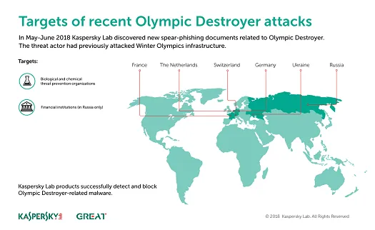 (Source: Kasperksy Labs)