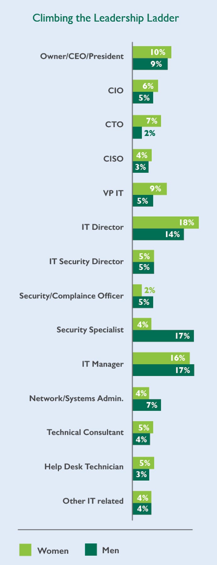 Women-in-Cybersecurity-Graph-4.png