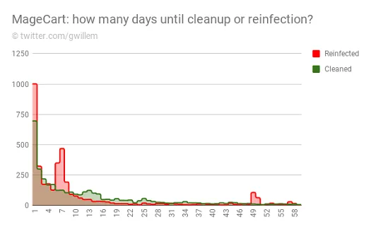 (Source: Willem's Lab)
