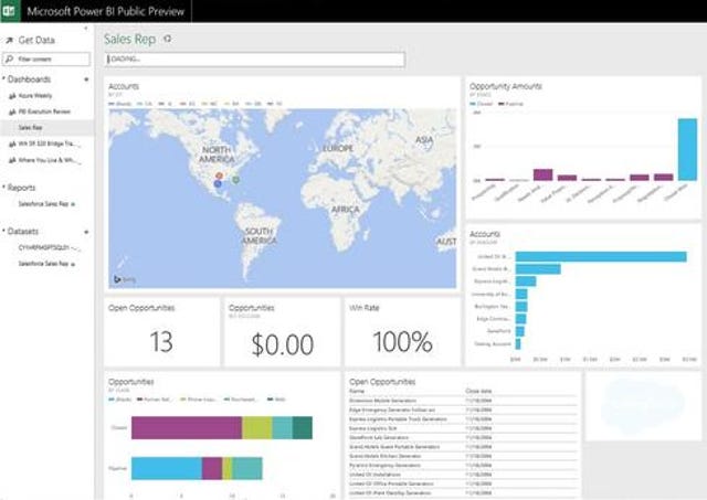 Microsoft Power BI Makeover: 6 Big Improvements