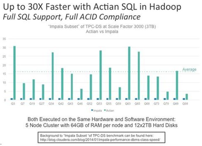 Actian-SQL-on-Hadoop.jpg