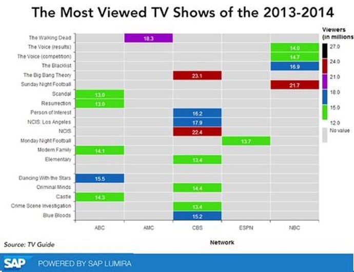 Lumira-TV-Show-Visualization.jpg