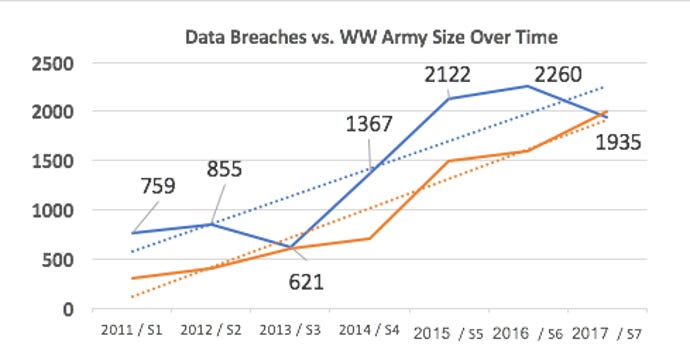 WW_vs_Security_Breach_489x268.png