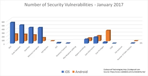 January-Vulns-apple-v-android.png