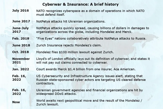 Cyber Insurance’s Battle With Cyberwarfare: An IW Special Report