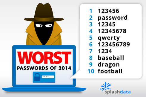 '123456' & 'Password' Are The 2 Most Common Passwords, Again