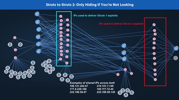 Struts.png