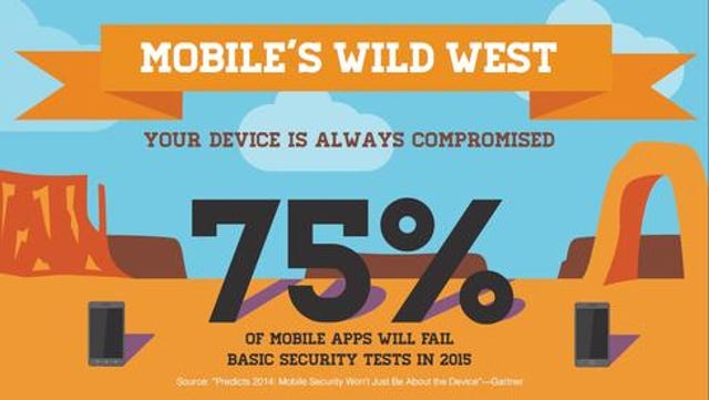 Mobile Wild West