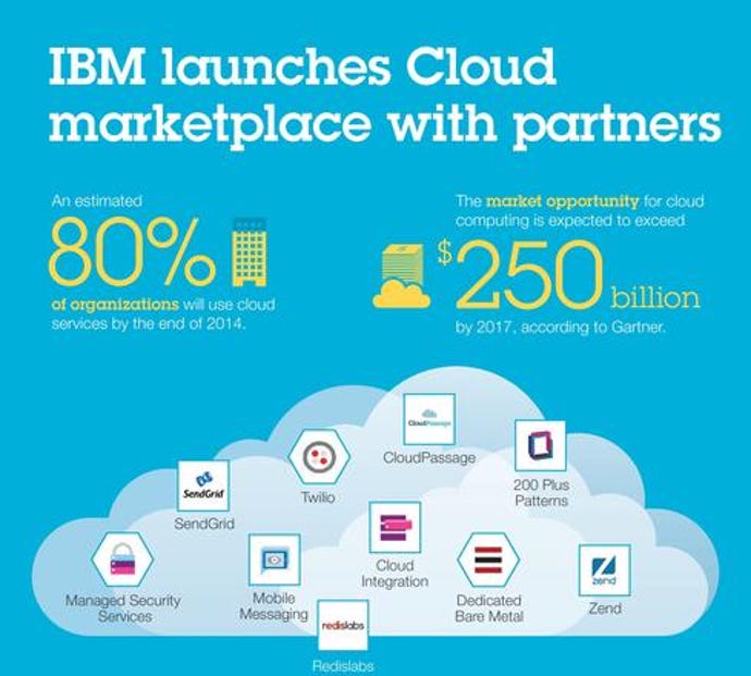 IBM-Cloud-Marketplace.jpg