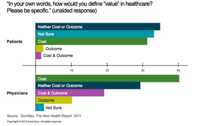 accenture-value-in-healthcare.png
