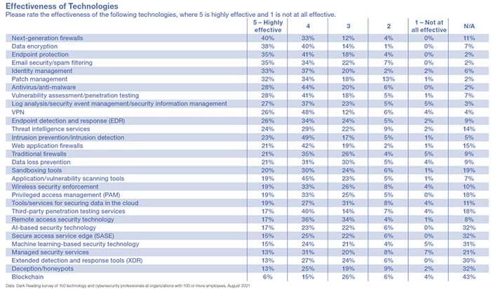 Security Teams Still Favor Prevention Over Detection - ThreatsHub ...