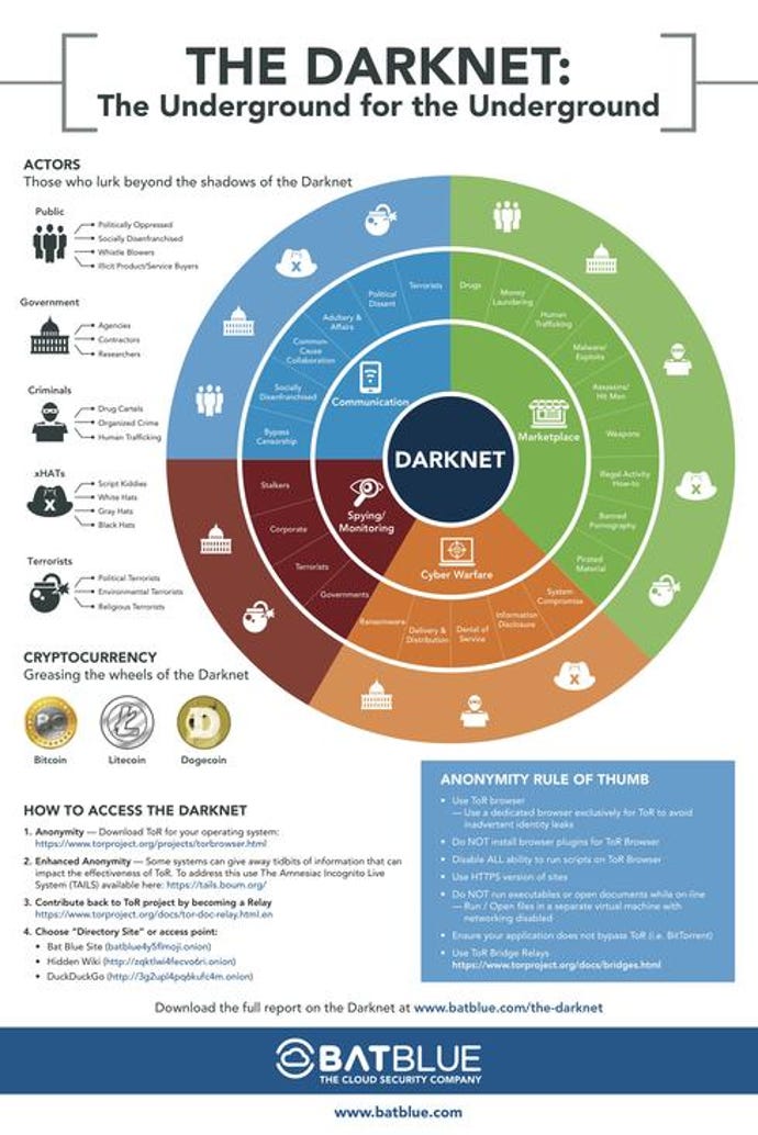 Darknet-Infographic_Social_Media.jpg