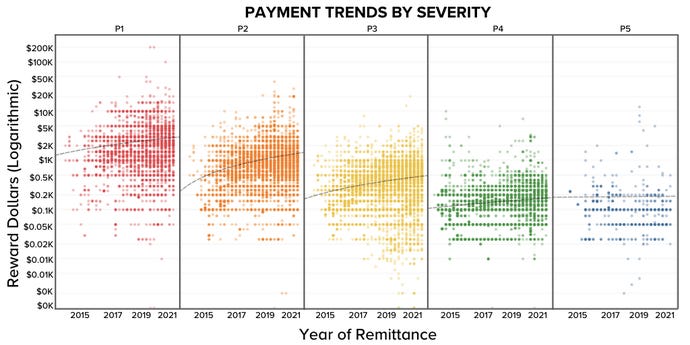 PAYMENT-TRENDS-BY-SEVERITY-1.png