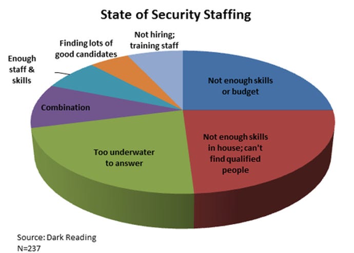State-of-Security-Staffing.png