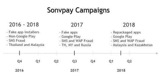 (Source: McAfee)