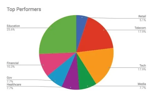 Source: SecurityScorecard