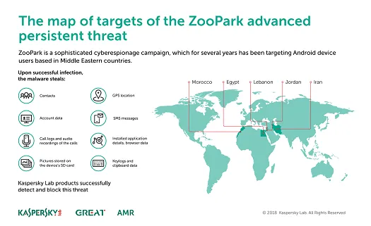 (Source: Kaspersky Labs)