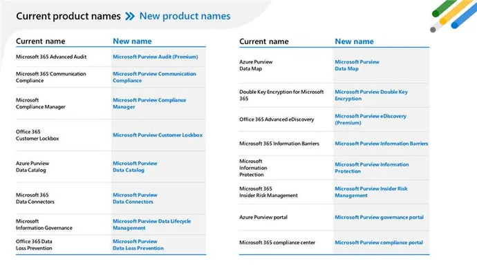 list of products in Microsoft-Purview family