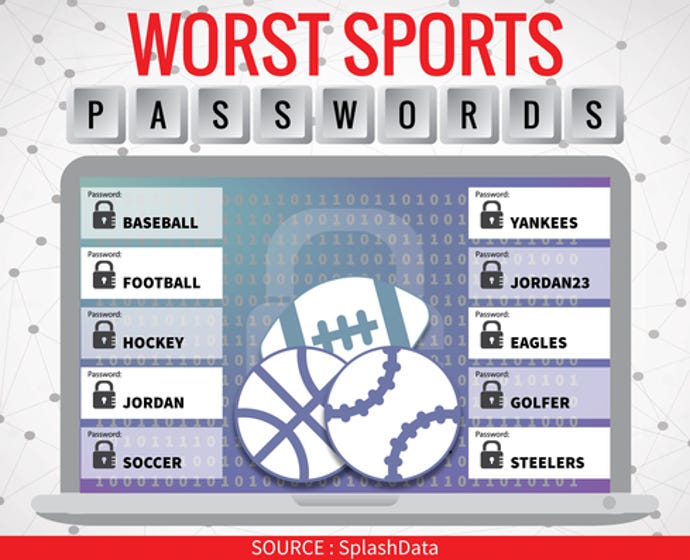 Worst-Sports-Passwords.png