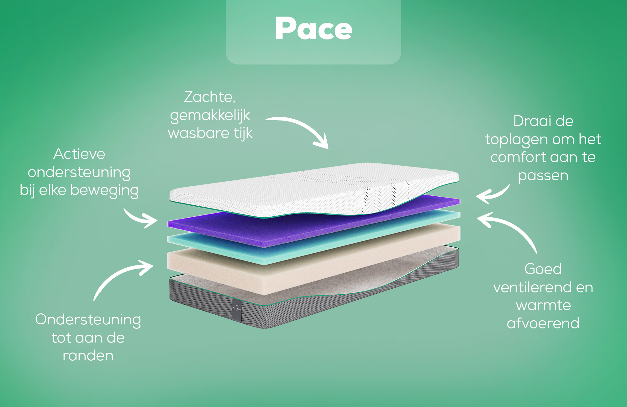 Rhythm Pace Matras | Swiss Sense