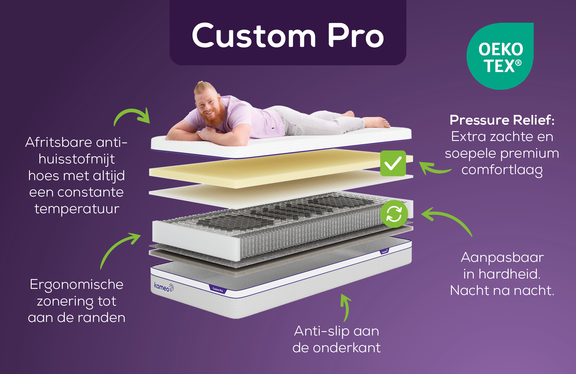 KAMEO Custom Pro Aanpasbaar Matras– Pressure Relief | Swiss Sense