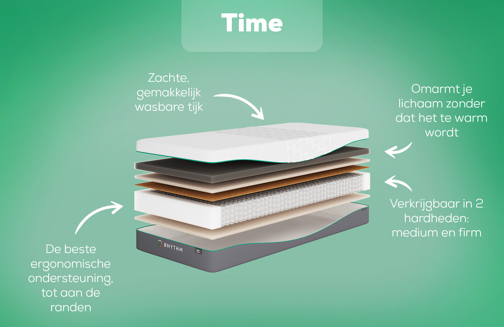 Rhythm Time Matras | Swiss Sense