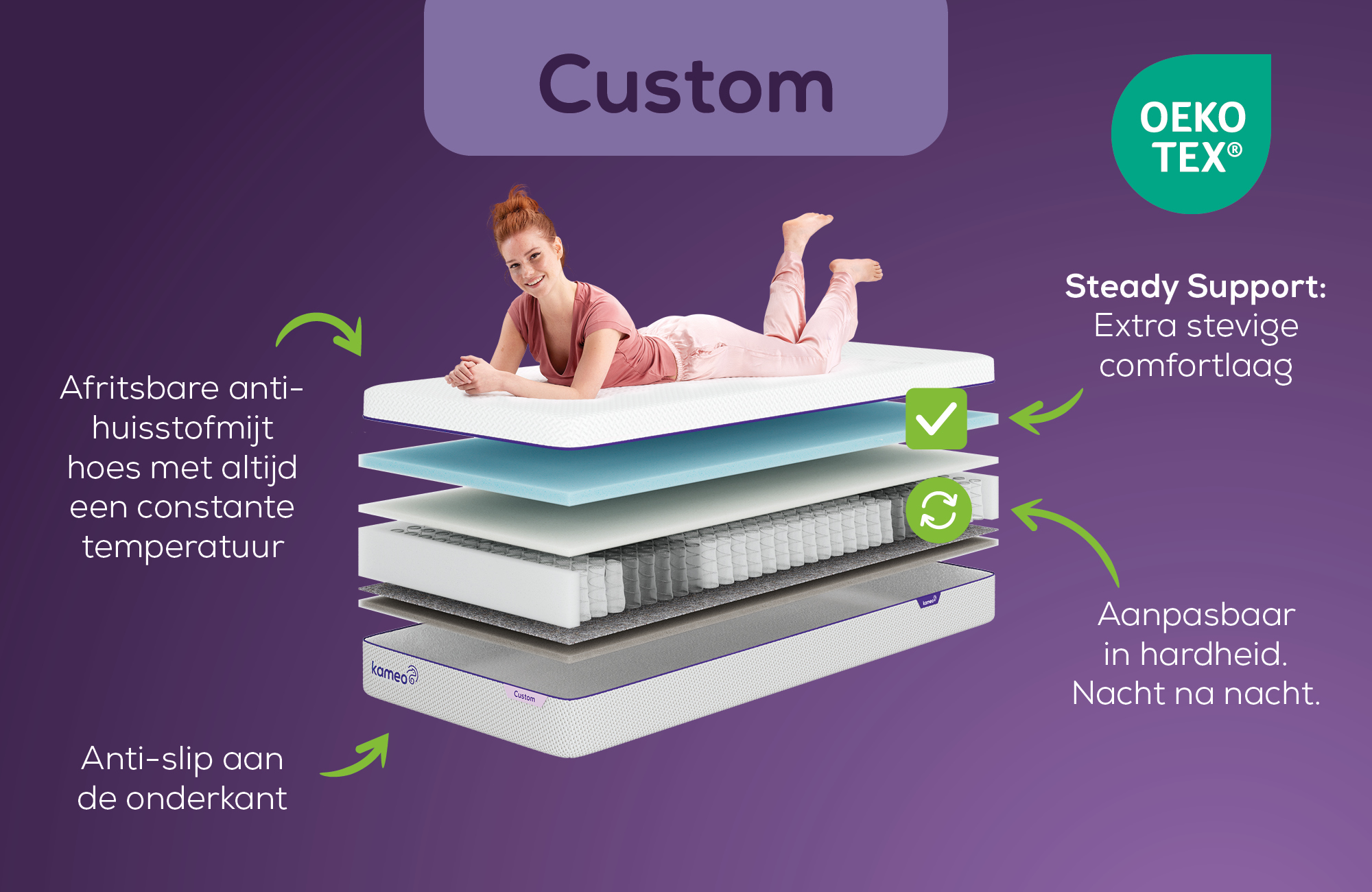 KAMEO Custom Aanpasbaar Matras – Steady Support | Swiss Sense
