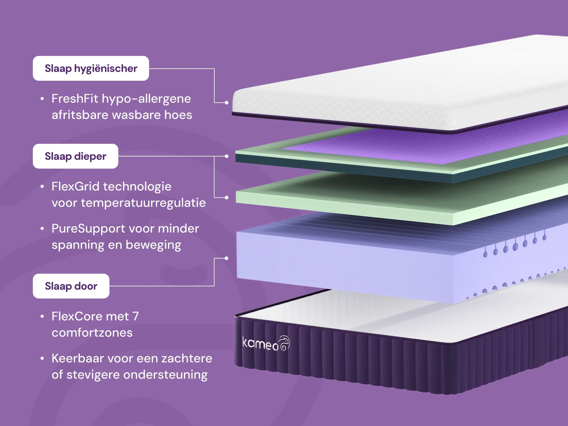 KAMEO Flex Aanpasbaar Matras | Swiss Sense