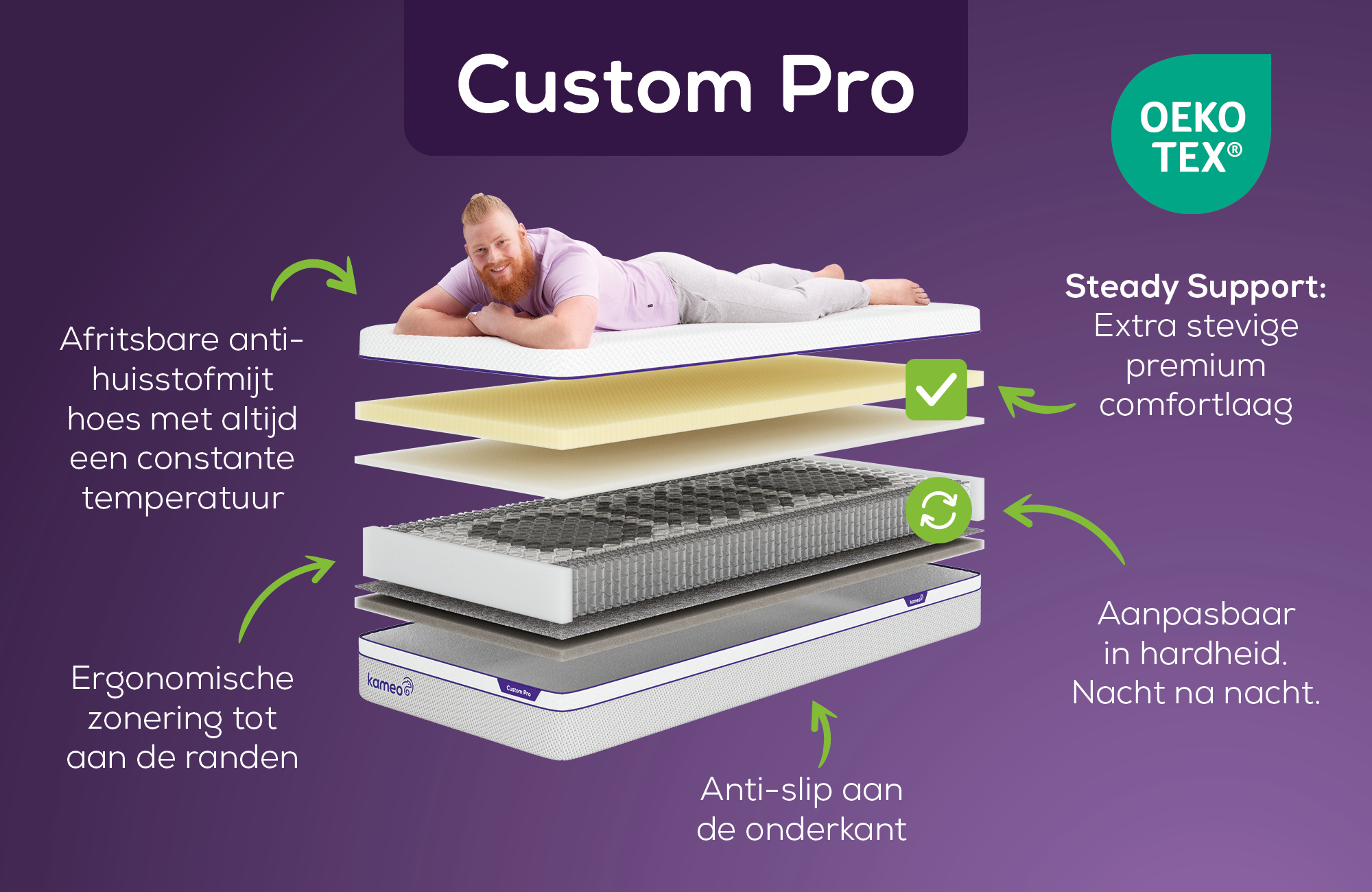 KAMEO Custom Pro Aanpasbaar Matras– Steady Support | Swiss Sense