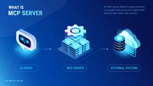 MCP Server AI agent workflow infographics - AI agent connects with external data through MCP server MCP Server AI agent workflow infographics - AI agent connects with external data through MCP server