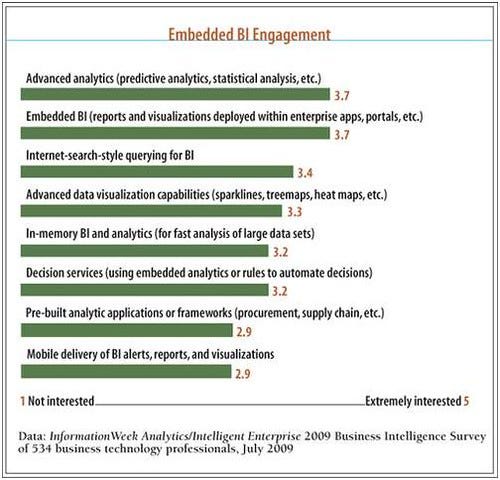 Embedded BI Engagement