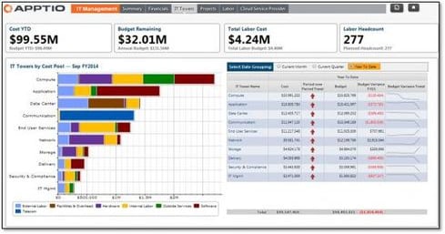 Apptio Adds Amazon Cloud Cost Analysis | InformationWeek