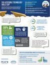 accessibility-peat2.jpg accessibility-peat2.jpg