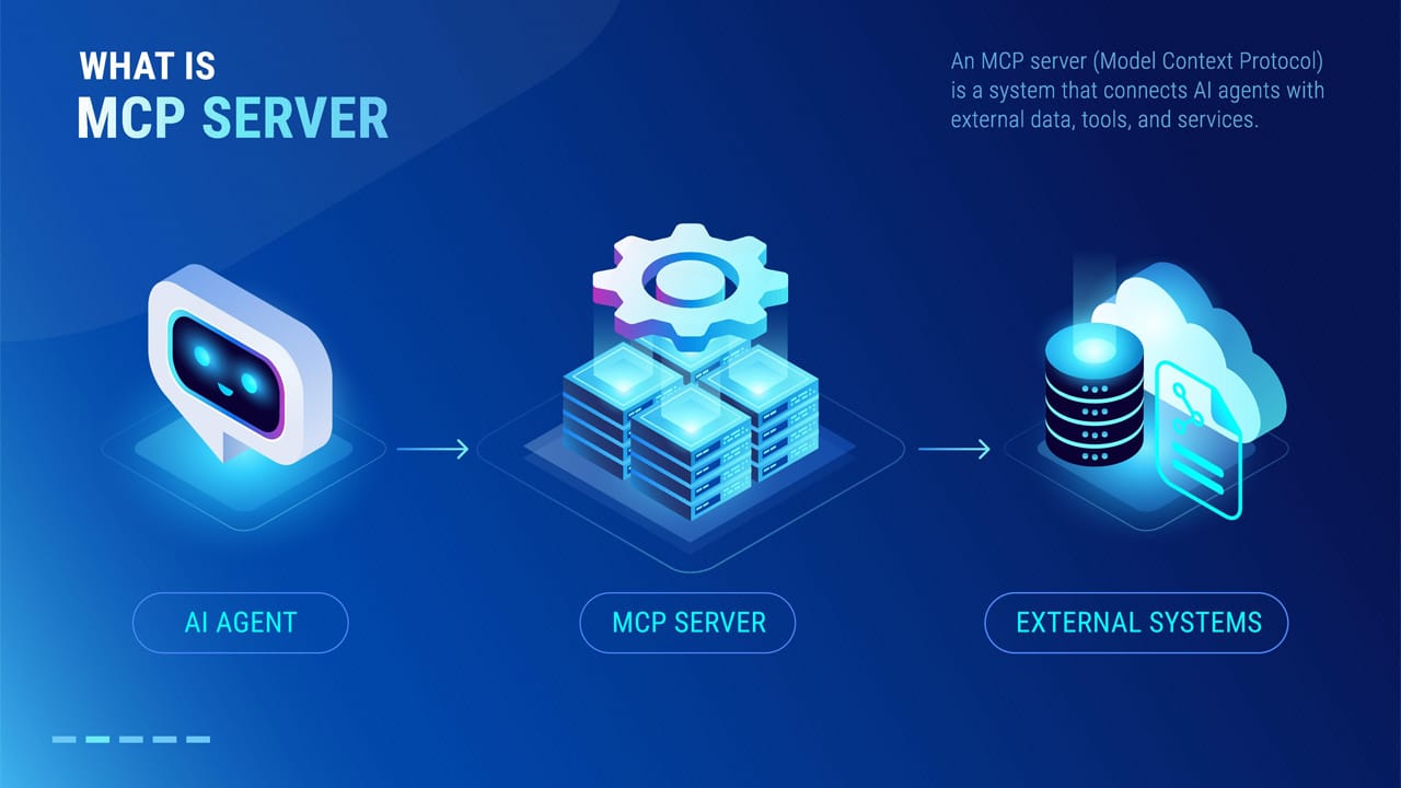Mcp Rescue Accelerate AI adoption: 3 reasons for adopting MCP