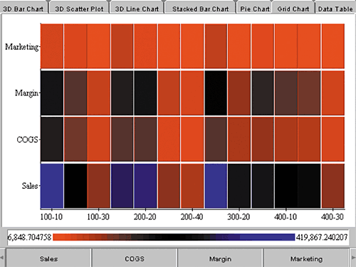 Data Presentation: Tapping the Power of Visual Perception | InformationWeek