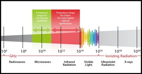 DARPA Seeks Optical Devices To Boost Communications | InformationWeek