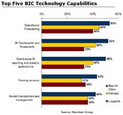 Top Five BIC Capabilities